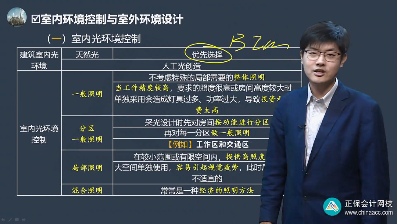 中級經濟師《建筑與房地產》試題回憶：室內環境控制與室外環境設計