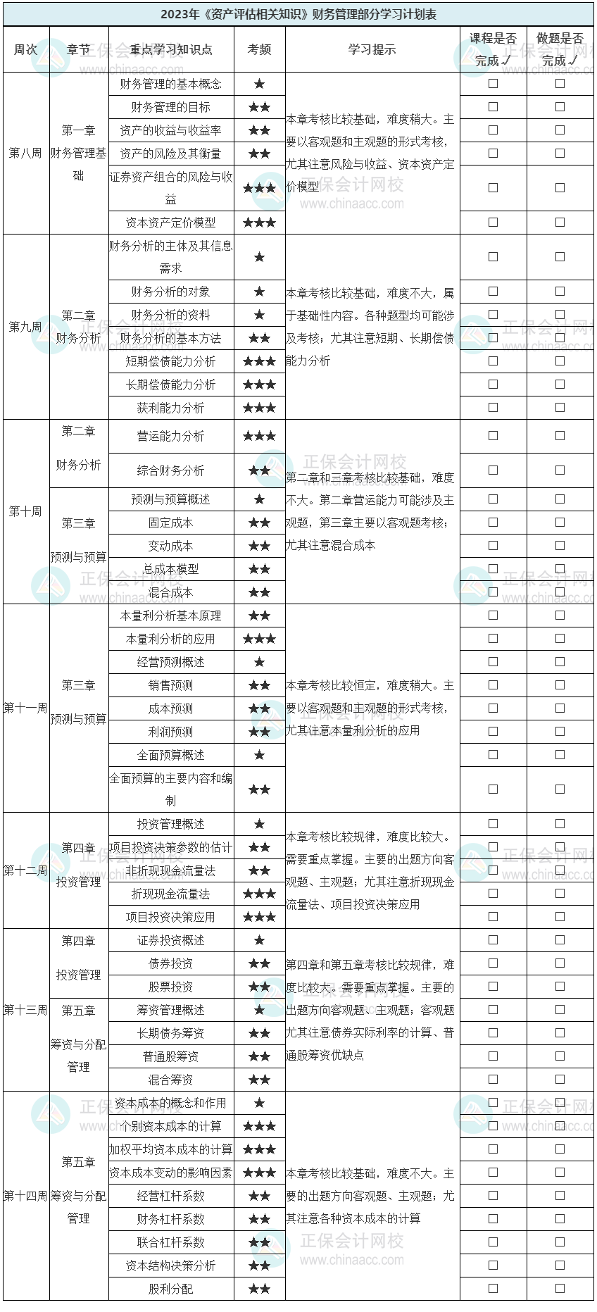 2023《資產(chǎn)評(píng)估相關(guān)知識(shí)》學(xué)習(xí)計(jì)劃表-財(cái)務(wù)管理部分
