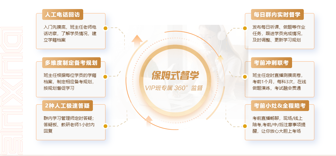 我們的目標是：及格！初級VIP簽約特訓班助力短期沖刺 快跟