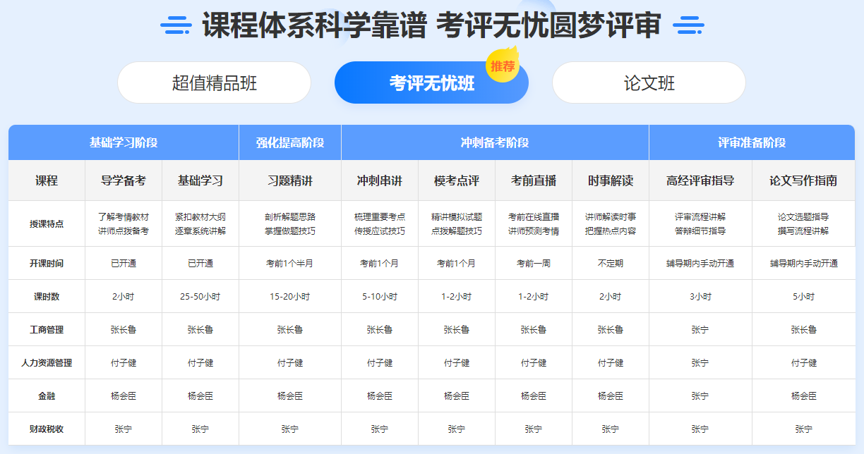 高級經濟師考評無憂班