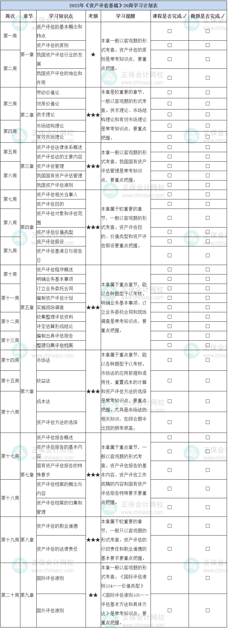 《資產評估基礎》20周學習計劃表