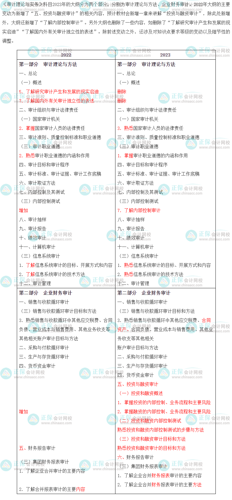 2023年中級審計師《審計理論與實務》大綱變化對比
