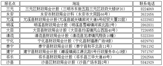 2022年福建三明初級會計專業資格證書領取通知
