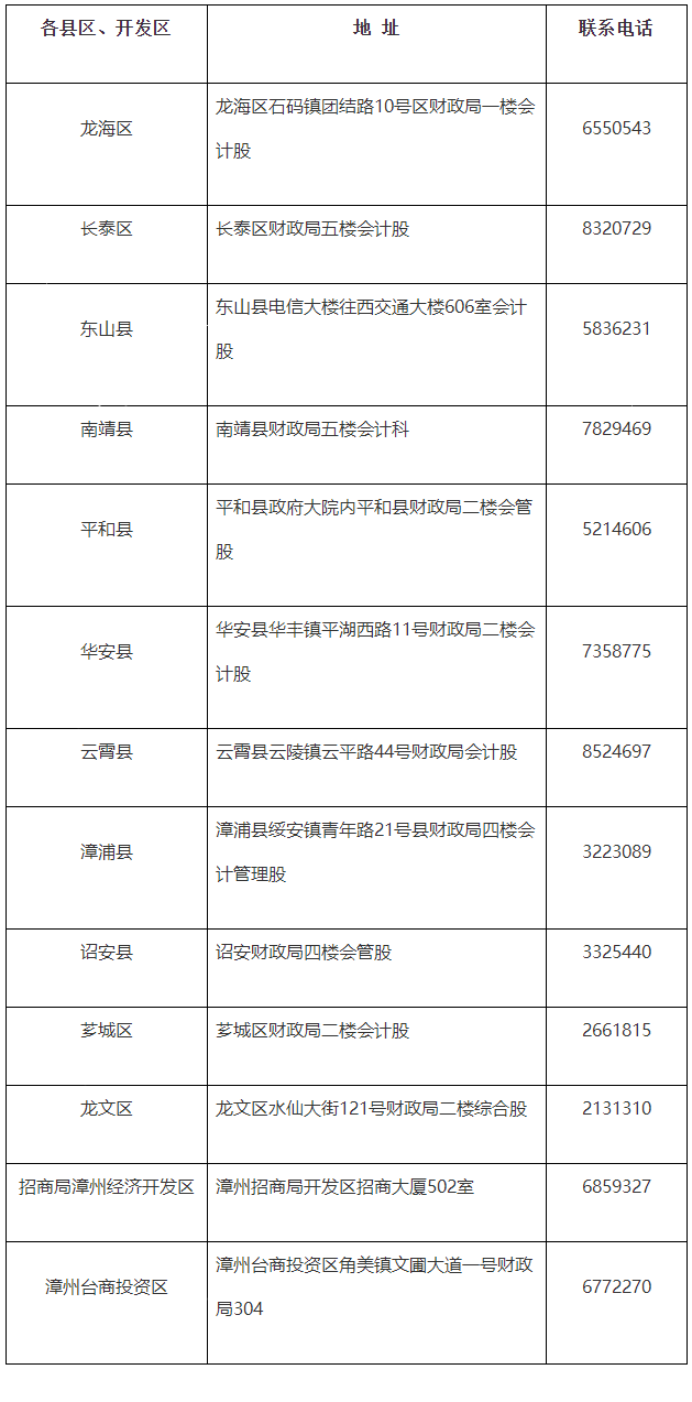 福建漳州2022年初級(jí)會(huì)計(jì)專業(yè)資格證書(shū)領(lǐng)取通知