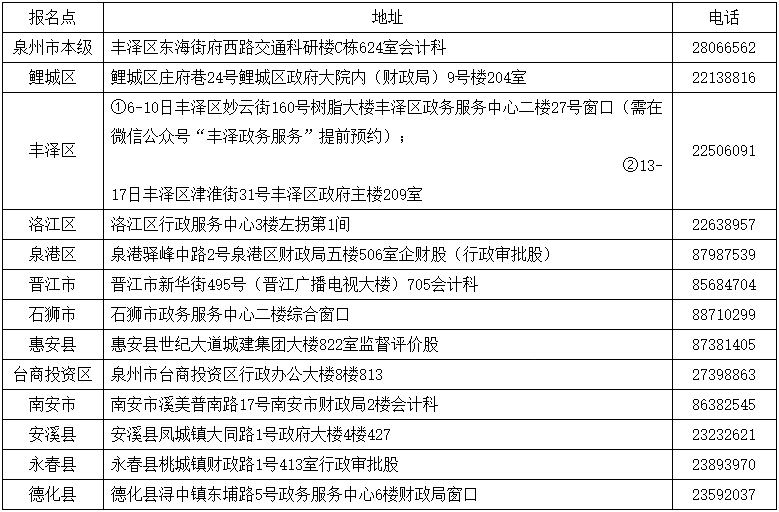 福建泉州2022年初級(jí)會(huì)計(jì)專(zhuān)業(yè)資格證書(shū)領(lǐng)取時(shí)間