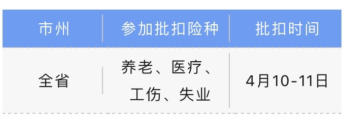 社保繳費人注意啦！4月社保批扣計劃已出