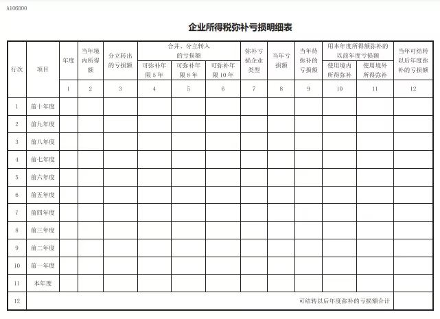 企業所得稅彌補虧損明細表