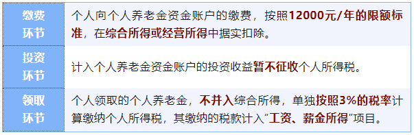 個人養老金遞延納稅優惠