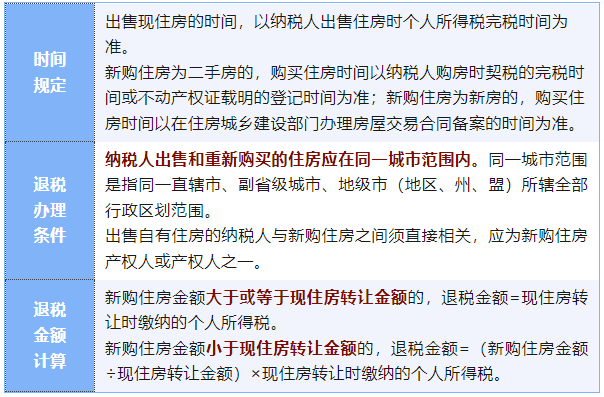 居民換購住房個人所得稅優惠