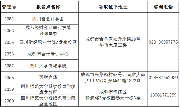 四川省直屬考區2022年初級會計合格證書領取通知