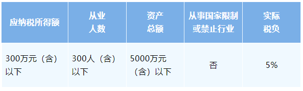小型微利企業優惠