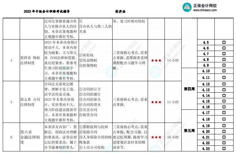 【教材發布前】2023年中級會計職稱基礎階段備考計劃表 備考搶先行！