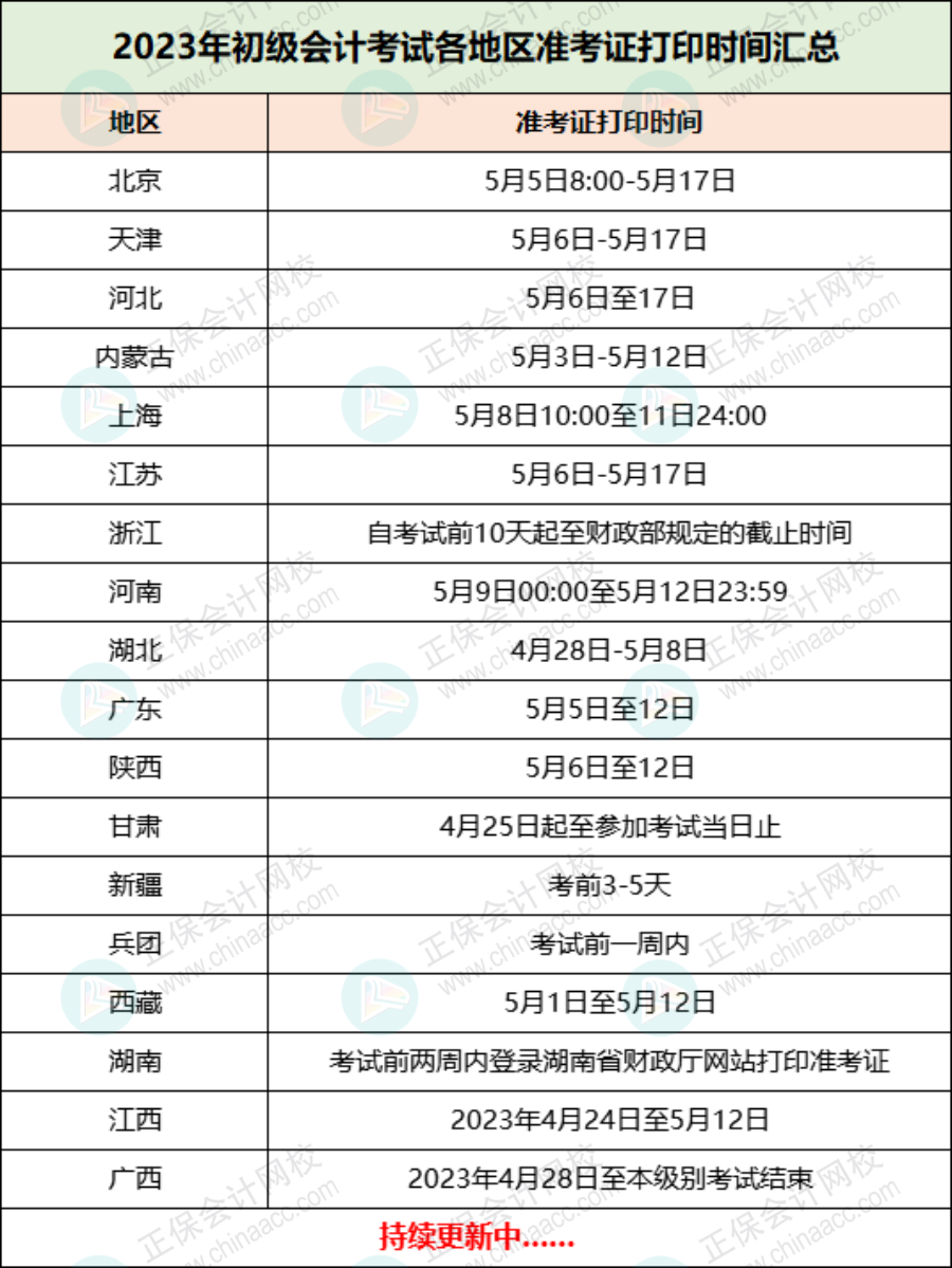 2023年初級考試最新安排！4月24日開始！