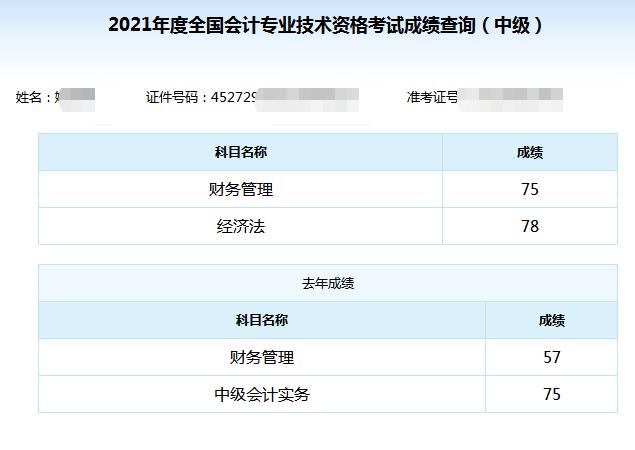 學歷低能備考中級會計嗎？看38歲中專寶媽如何走上逆襲之路！
