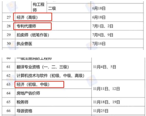 高級經濟師考試時間