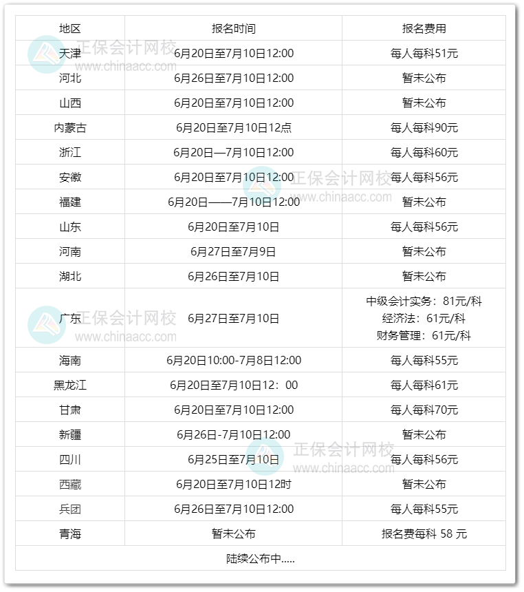 2023年中級(jí)會(huì)計(jì)考試什么時(shí)候開始報(bào)名？報(bào)名費(fèi)多少？