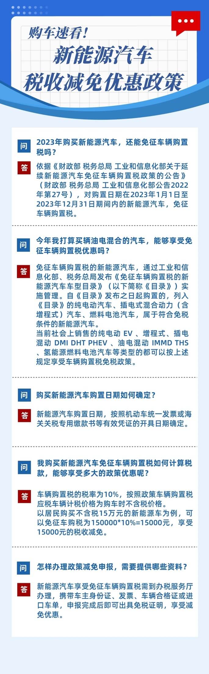 新能源汽車稅收減免優惠政策