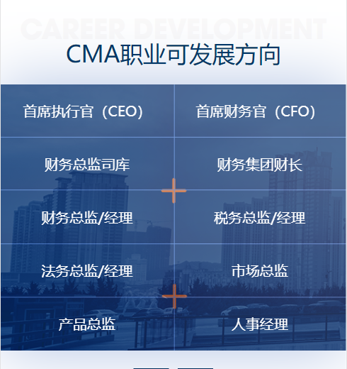 CMA職業發展方向1