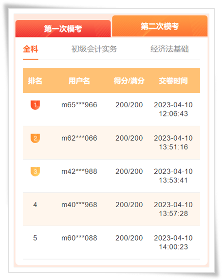 初級(jí)會(huì)計(jì)模考雙百大神紛紛上榜！小度智能音箱...好禮等你來拿~