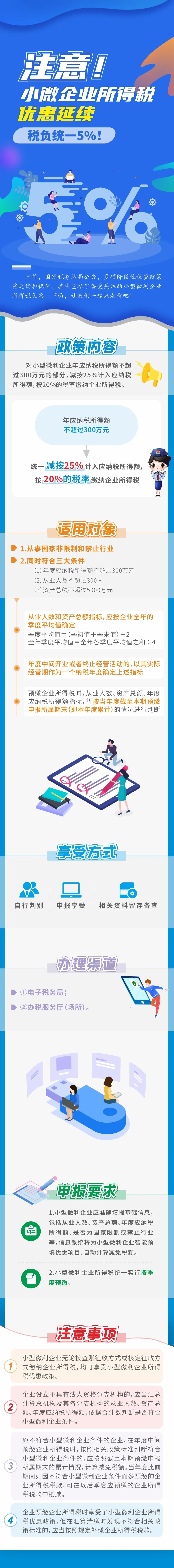 注意！小微企業所得稅優惠延續，稅負統一5%！