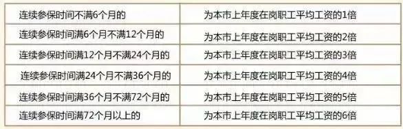 社保斷繳1次，這些待遇全部取消！