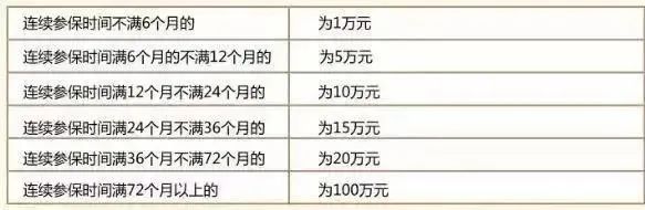 社保斷繳1次，這些待遇全部取消！