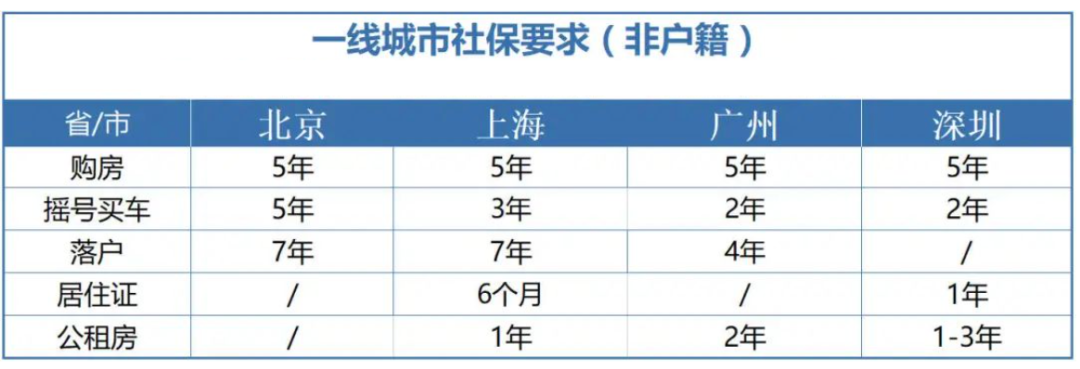 社保斷繳1次，這些待遇全部取消！