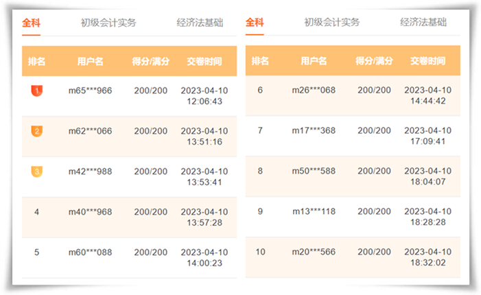 初級會計萬人模考大賽 高分學員頻頻上榜！有什么答題技巧？