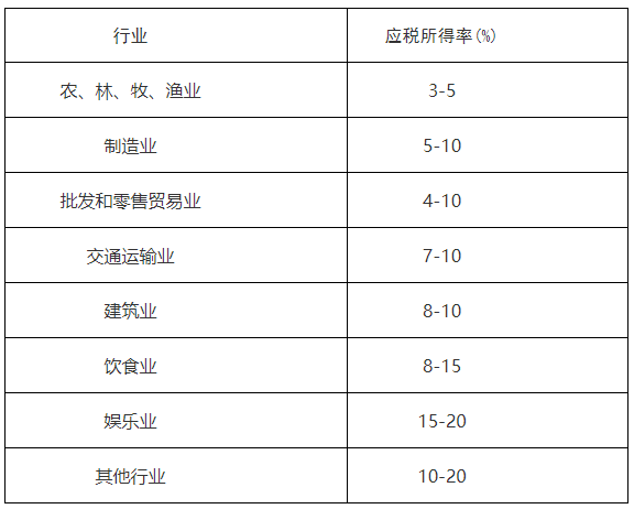 行業