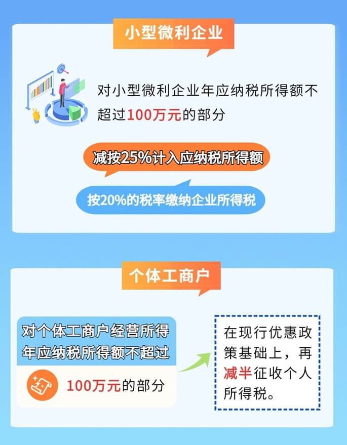 小微企業和個體工商戶稅收優惠