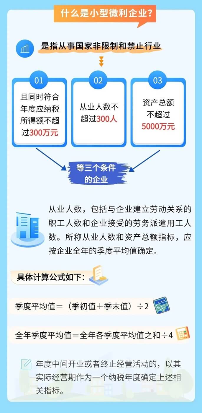 小微企業和個體工商戶稅收優惠