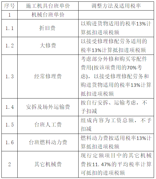 關于調整江西省人防工程計價依據增值稅稅率的通知