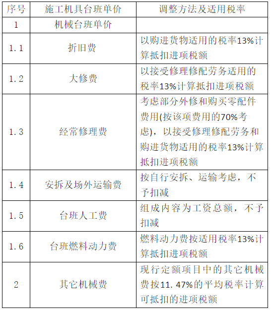 關于調整江西省人防工程計價依據增值稅稅率的通知