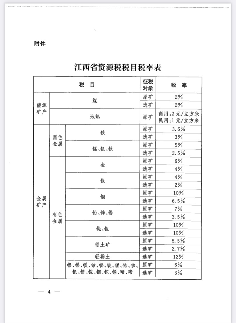 關于批準江西省資源稅適用稅率方案的決議