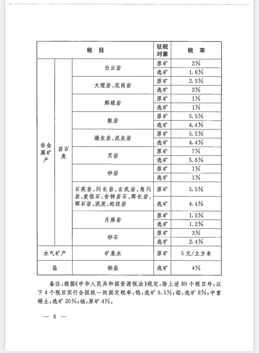 關于批準江西省資源稅適用稅率方案的決議