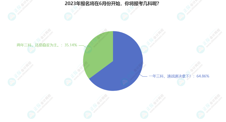 中級會計一年備考三科是三科齊頭并進還是單獨學習一科？
