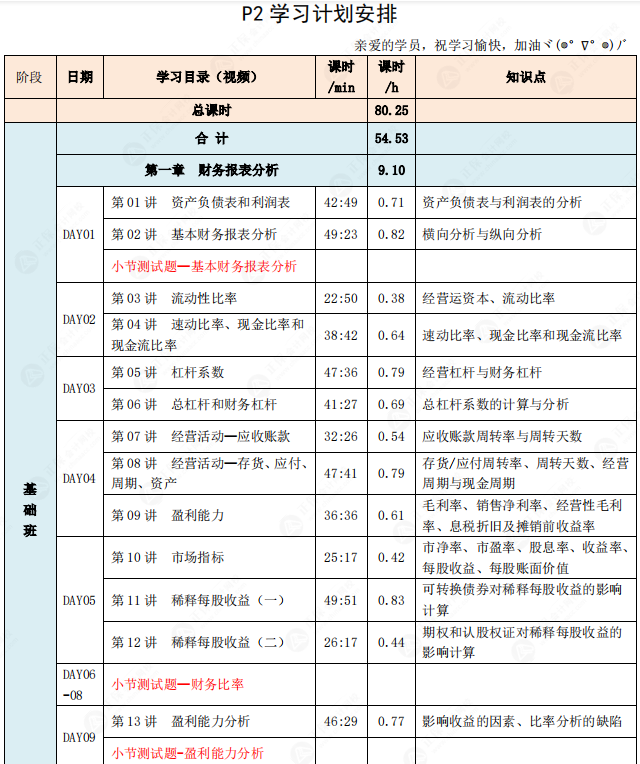 奮戰7月CMA考試，P2科目該如何制定學習計劃？
