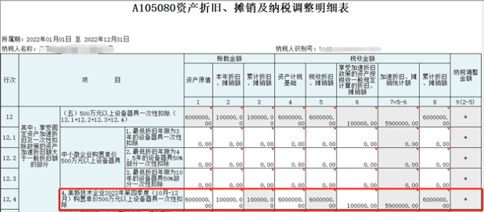 高新技術企業購置設備、器具申報稅前扣除指引