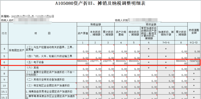 中小微企業購置設備、器具申報稅前扣除指引