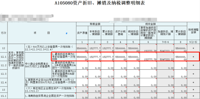 中小微企業購置設備、器具申報稅前扣除指引
