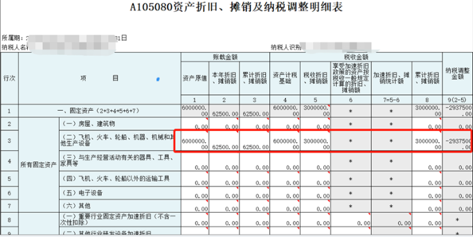 中小微企業購置設備、器具申報稅前扣除指引