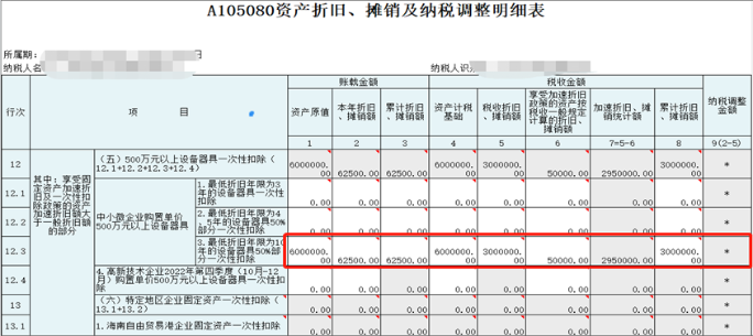 中小微企業購置設備、器具申報稅前扣除指引