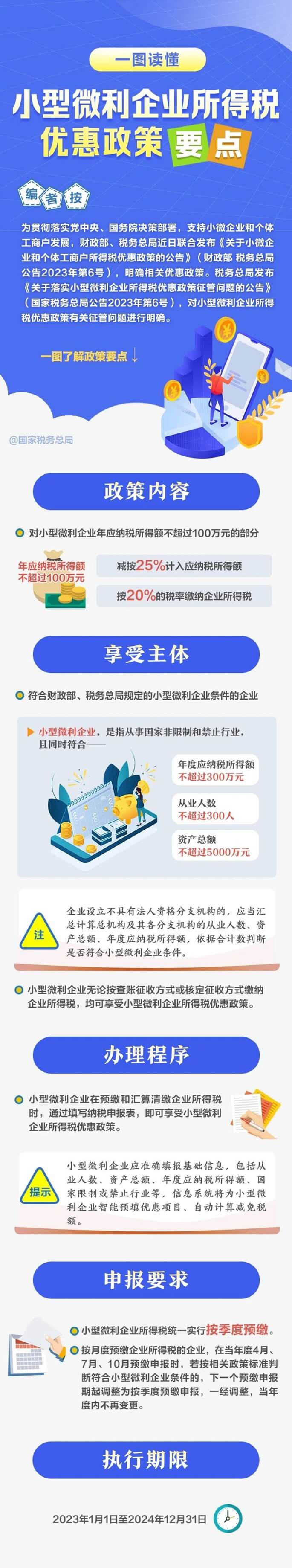 小型微利企業所得稅優惠政策要點