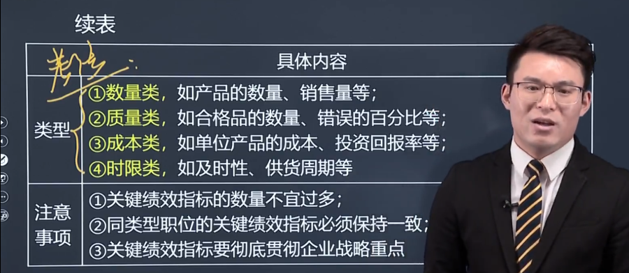中級(jí)經(jīng)濟(jì)師《人力資源管理》試題回憶：績效管理工具