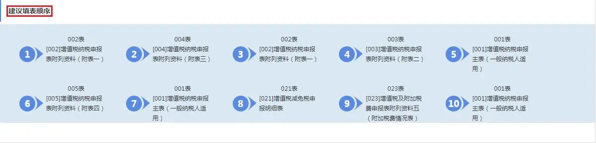 4月大征期火熱進行中，這項可別忘了抵減！