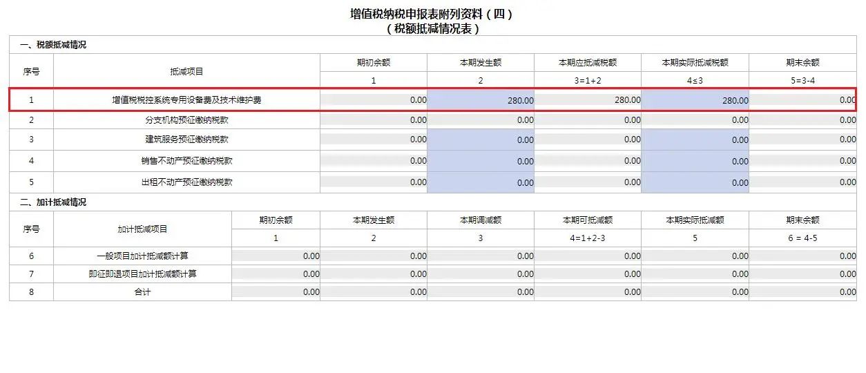 4月大征期火熱進行中，這項可別忘了抵減！