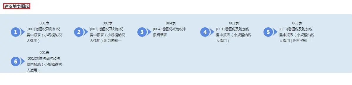4月大征期火熱進行中，這項可別忘了抵減！