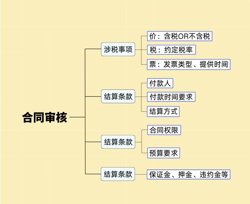 財務人員須知的合同審核技巧