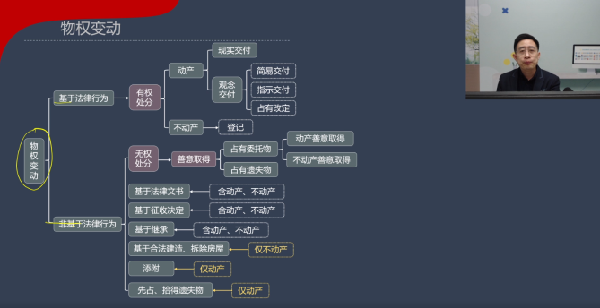 【收藏下載】張穩老師中級會計《經濟法》物權變動案例說（一）
