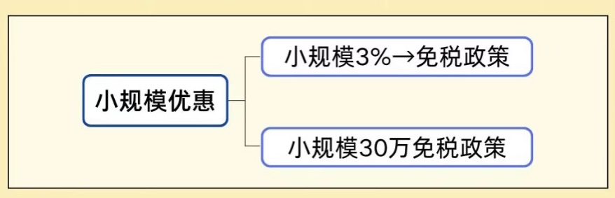 各種減免稅 退稅的賬務處理